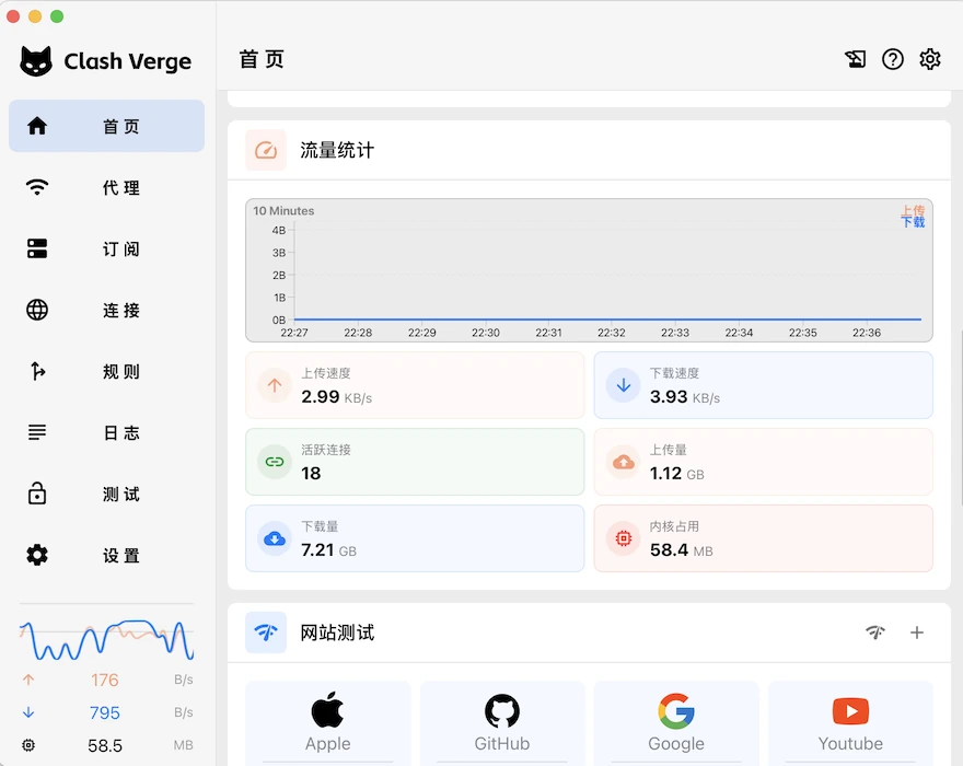 Clash Verge 桌面客户端首页,展示流量统计、速度和网站测试